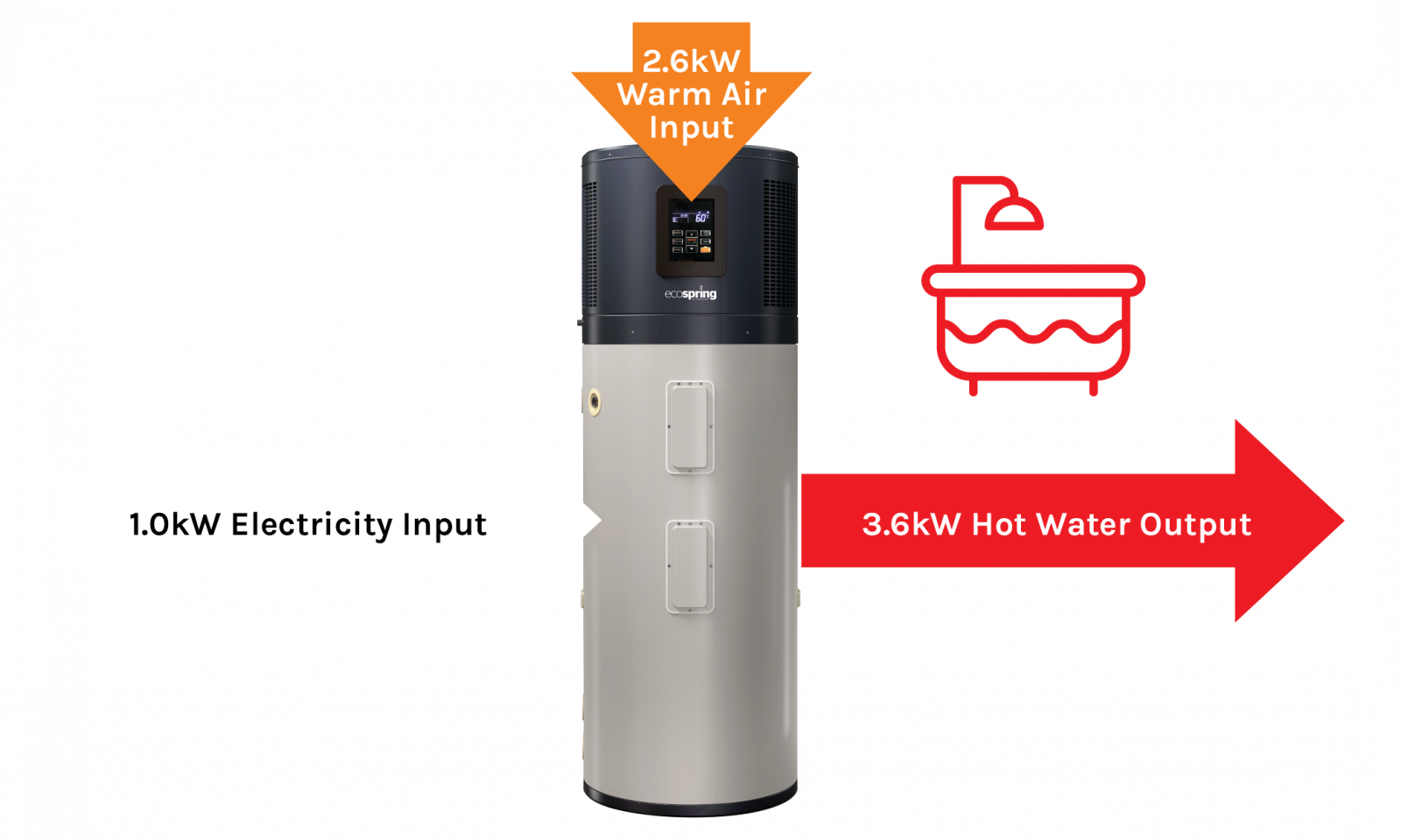 How it Works - EcoSpring